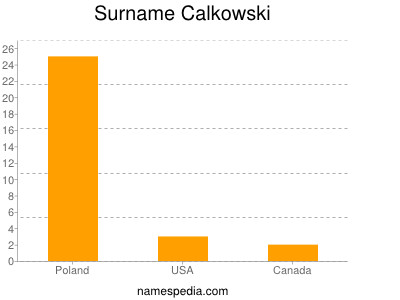 Surname Calkowski