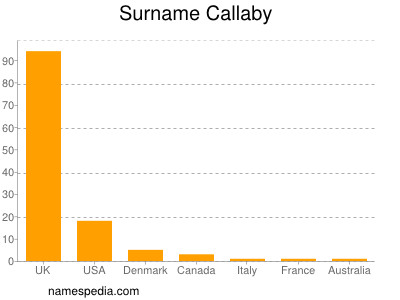 Surname Callaby