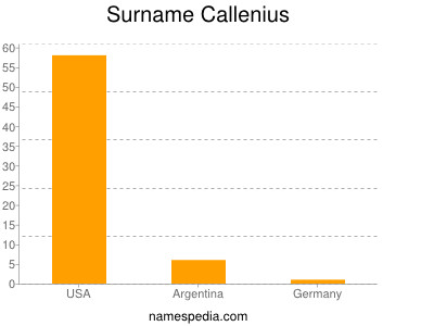 Surname Callenius