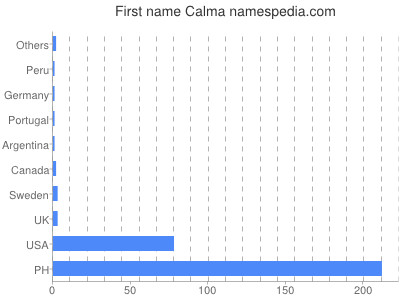 Given name Calma