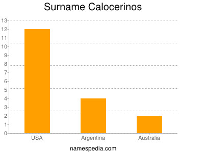 Surname Calocerinos