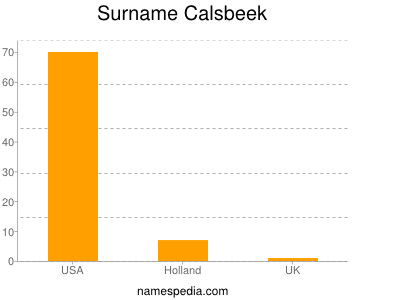 Surname Calsbeek