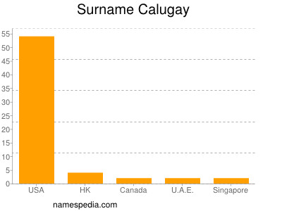 Surname Calugay