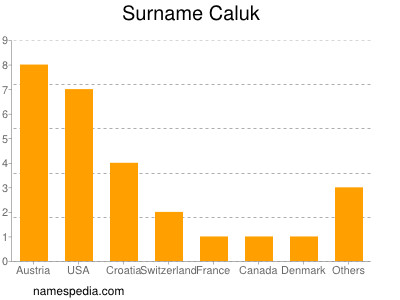 Surname Caluk