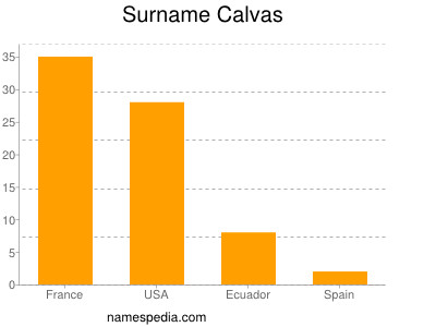 Surname Calvas