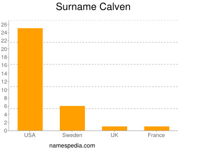 Surname Calven