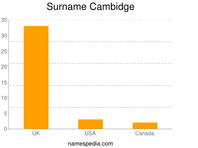 Surname Cambidge