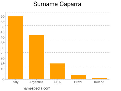 Surname Caparra