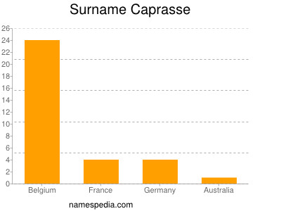 Surname Caprasse