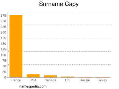 Surname Capy
