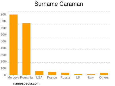 Surname Caraman