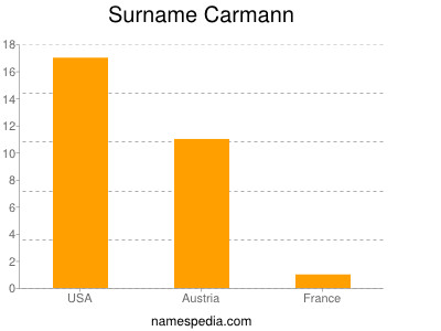 Surname Carmann