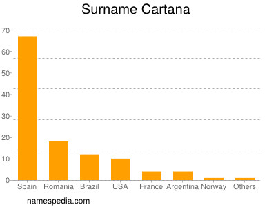 Surname Cartana