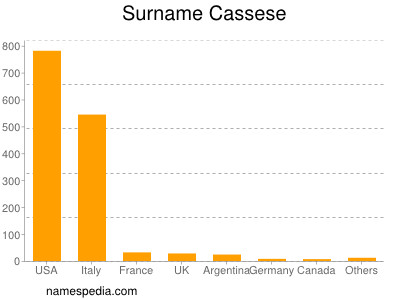 Surname Cassese