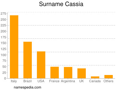 Surname Cassia