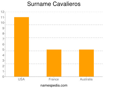 Surname Cavalieros