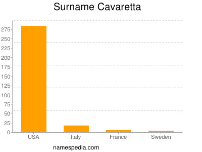 Surname Cavaretta