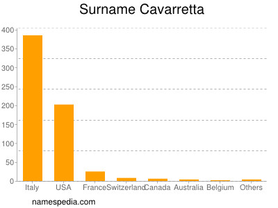 Surname Cavarretta
