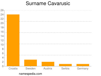 Surname Cavarusic