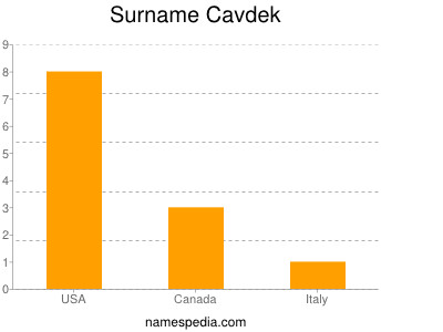 Surname Cavdek