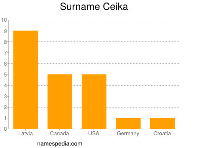 Surname Ceika
