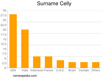 Surname Celly