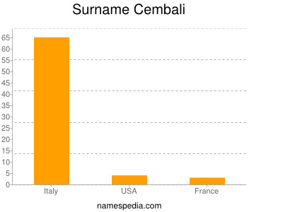 Surname Cembali
