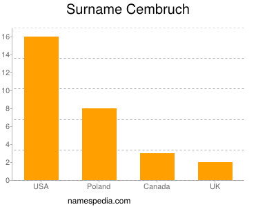 Surname Cembruch