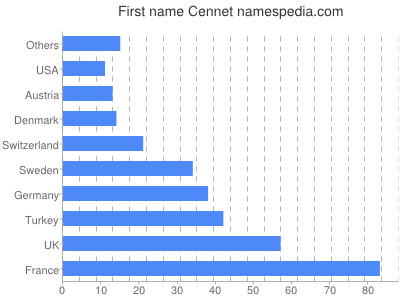 Given name Cennet