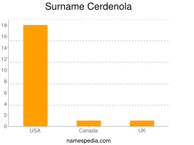 Surname Cerdenola
