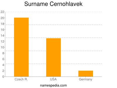 Surname Cernohlavek