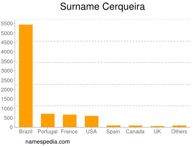 Surname Cerqueira