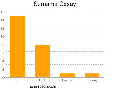 Surname Cesay