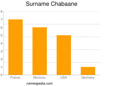 Surname Chabaane