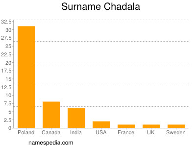 Surname Chadala