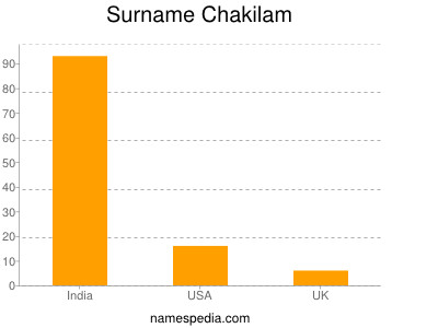Surname Chakilam