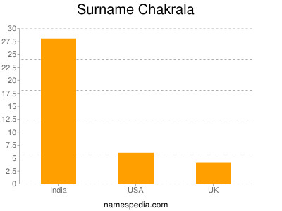 Surname Chakrala