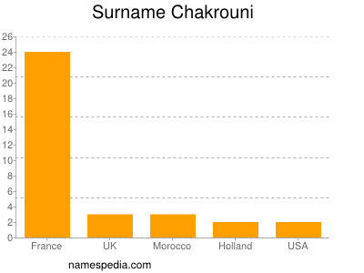 Surname Chakrouni