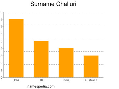 Surname Challuri