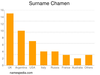 Surname Chamen