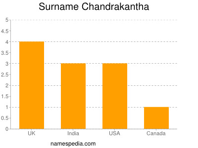 Surname Chandrakantha