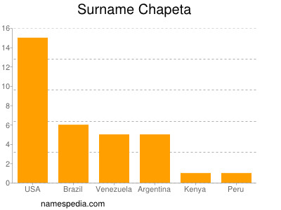 Surname Chapeta