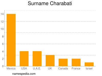Surname Charabati