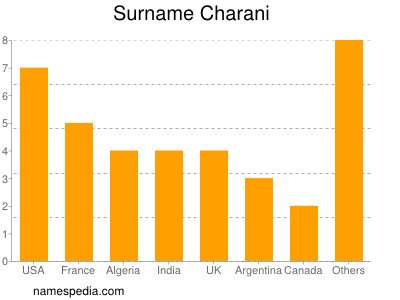 Surname Charani