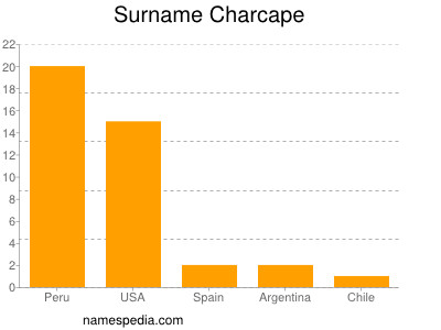 Surname Charcape