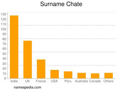 Surname Chate