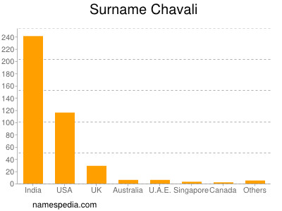 Surname Chavali