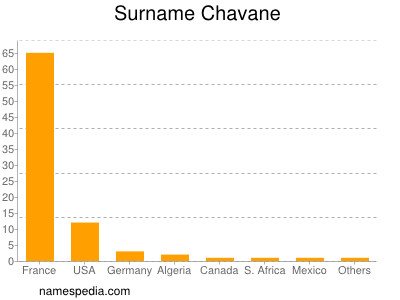 Surname Chavane