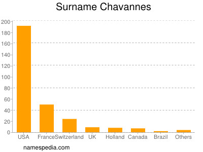 Surname Chavannes