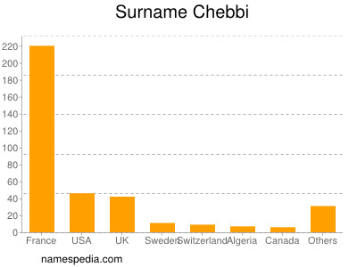 Surname Chebbi